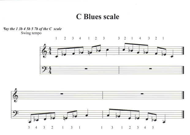 Section 7: C Blues Scale
