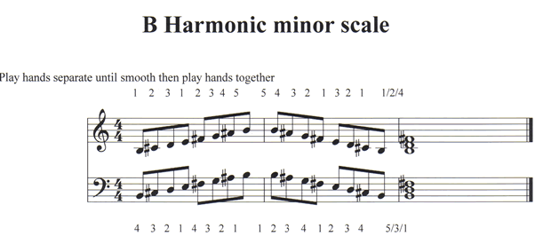 harmonic minor scale b harmonic minor scale