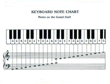 Note Chart Full Section 6: Tips on playing the songs